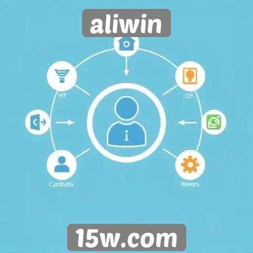 Como funciona o sistema de cadastro no Aliwin